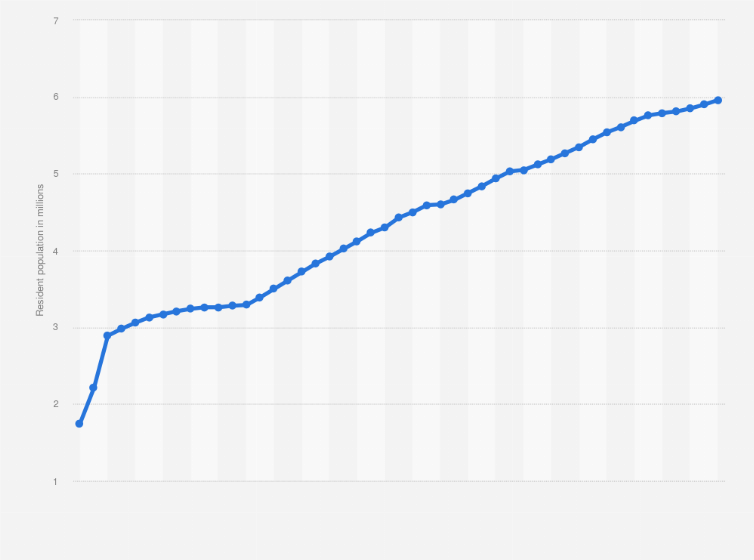 colorado tax rate 2019