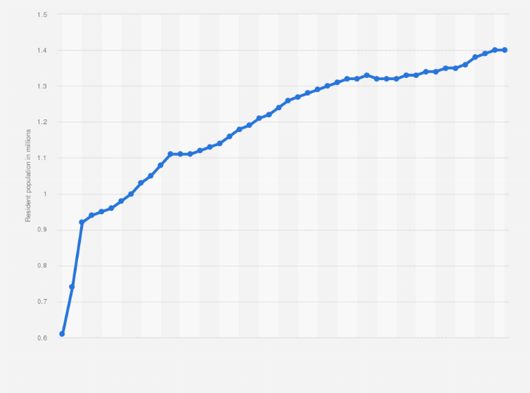 new hampshire population 2019