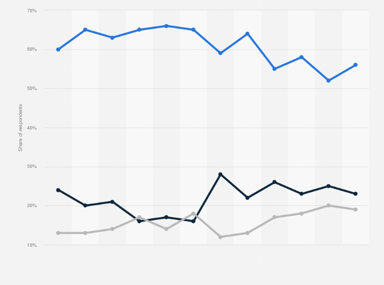 Total U.s. Christmas Spending 2022 Christmas In The U.s.: Annual Comparison Of Consumer Spending 2014-2021 | Statista