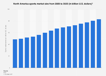 2023 List Of Products Made In The Usa Sports Market Size North America | Statista