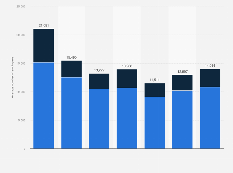 Surface Mines Hiring In Wv