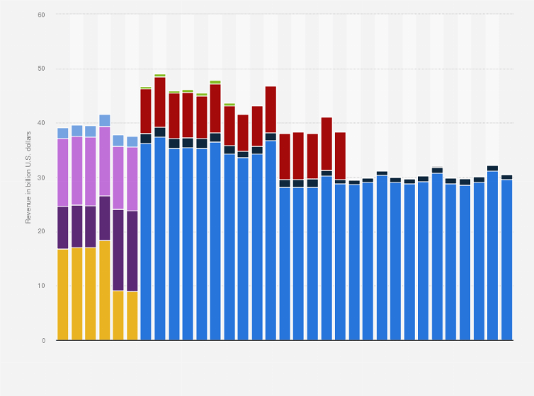 Log in to FirstNet AT&T