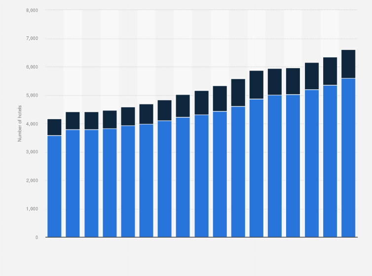 Holiday Inn Revenue, 2023 Soowfkl2Fwzp5M