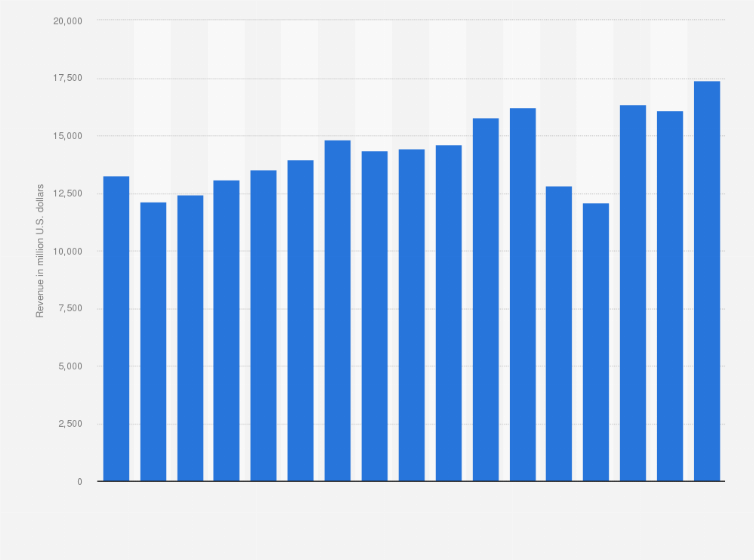 aramark 2019 annual report