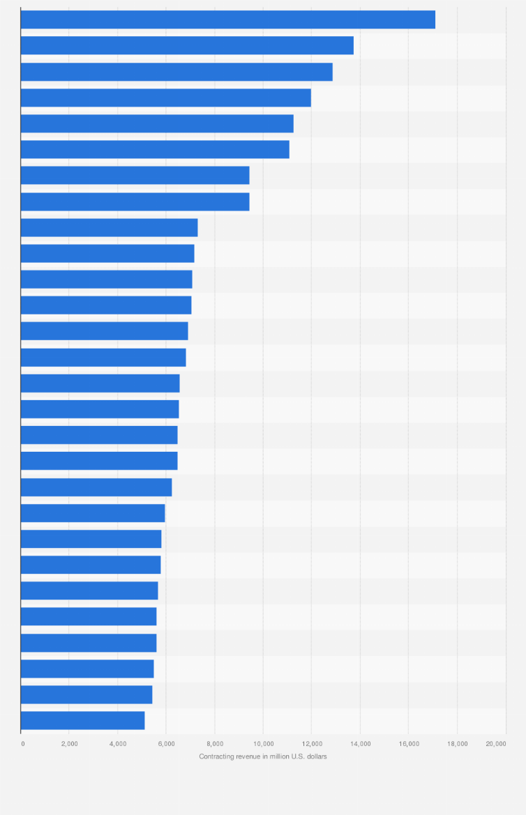 Largest Homebuilders In Us 2021