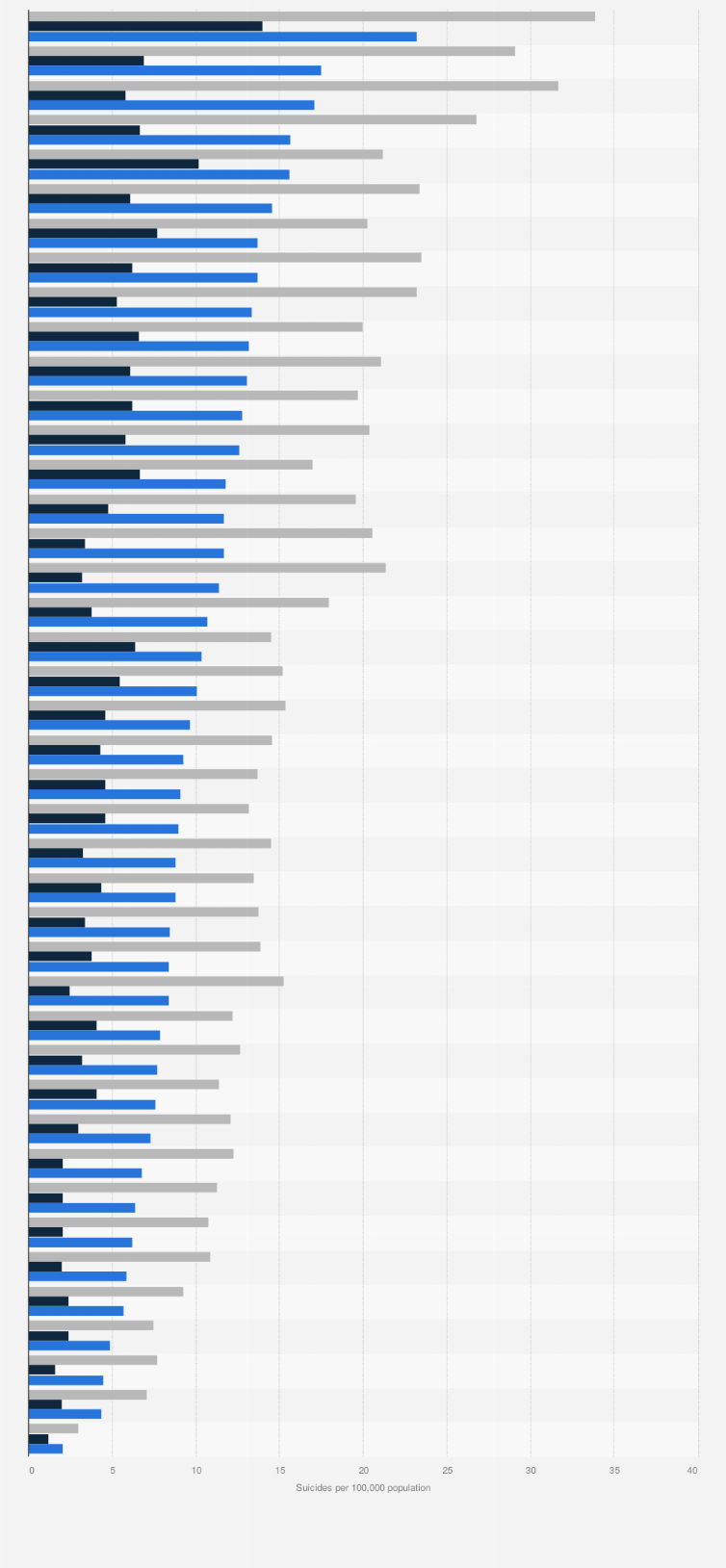 Teen Suicide Rates By Gender Graphs Telegraph