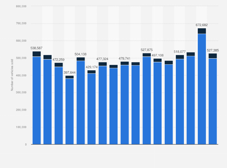Ford Motor Company Annual Report 2020 Pdf