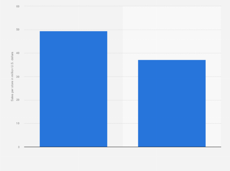 Home Depot Rhinelander Home Design Ideas