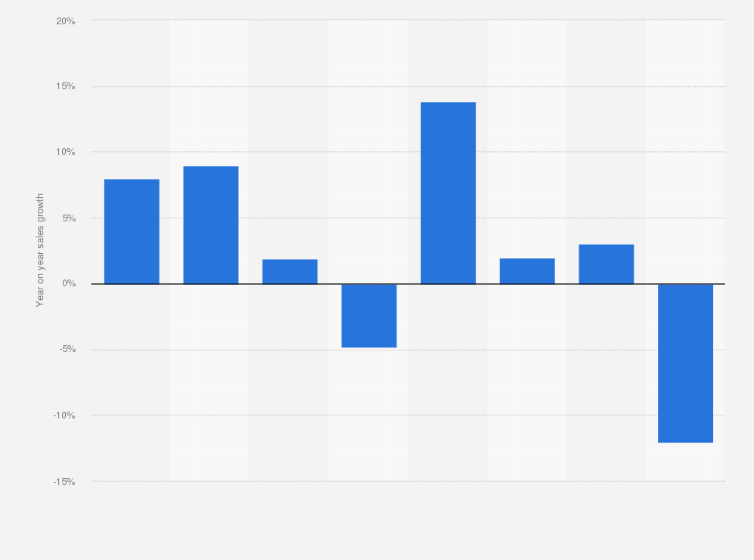 ikea malaysia number Gail Lewis