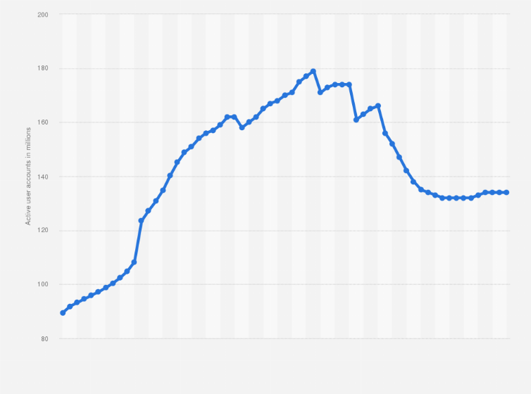 Top 142+ imagen ebay service client mail fr.thptnganamst.edu.vn