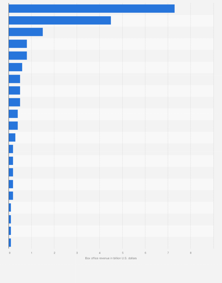 Ziehen um anders Gerücht group sales box office Lineal Überwachung