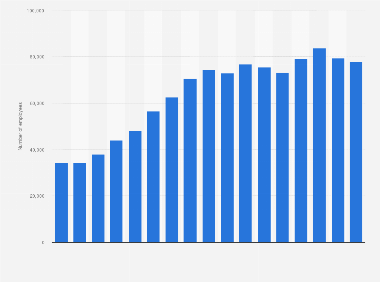 How Much Do Nike Make A Year Discount