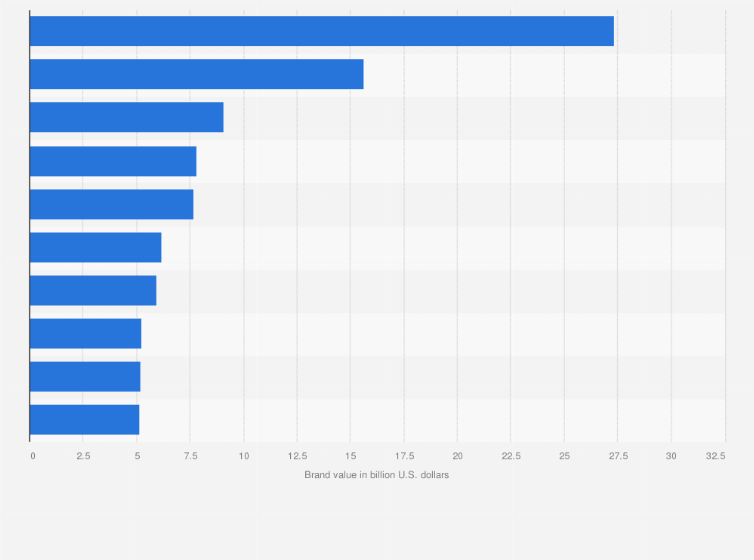 Top 10 Cosmetic Brands In The World 2018 Makeupview.co