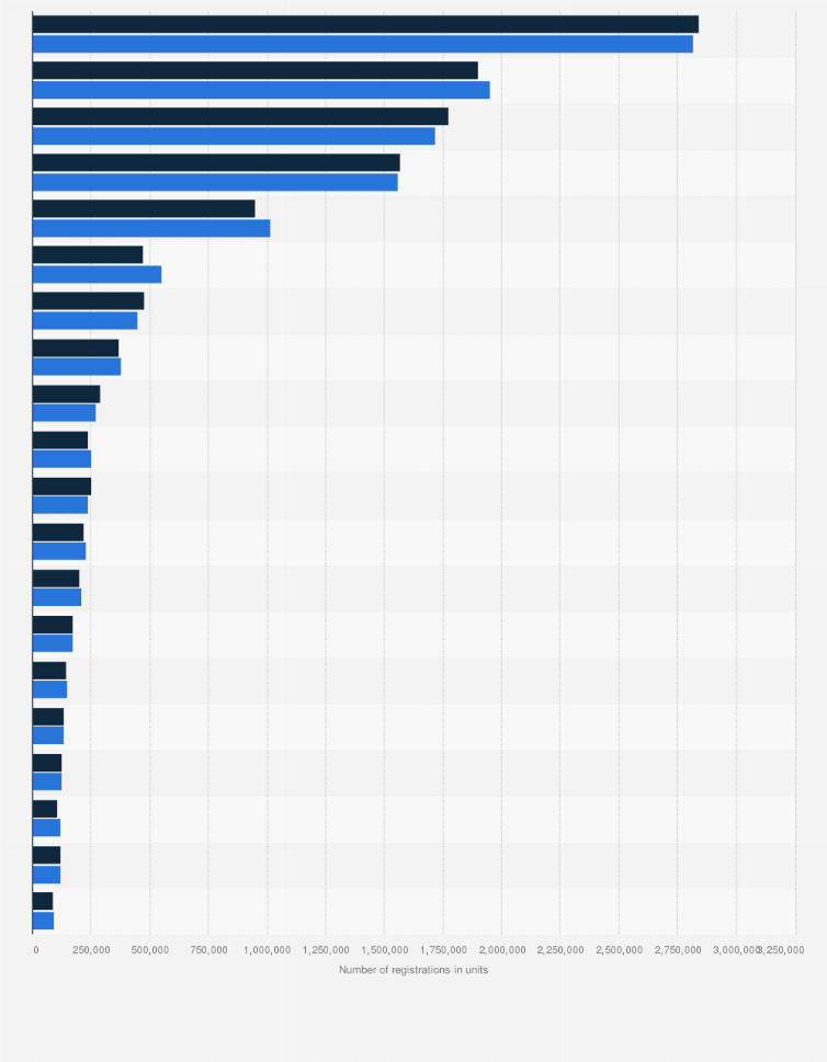 acea statistics
