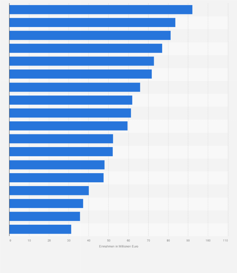 Bundesliga 2018 Bis 2019 Tabelle