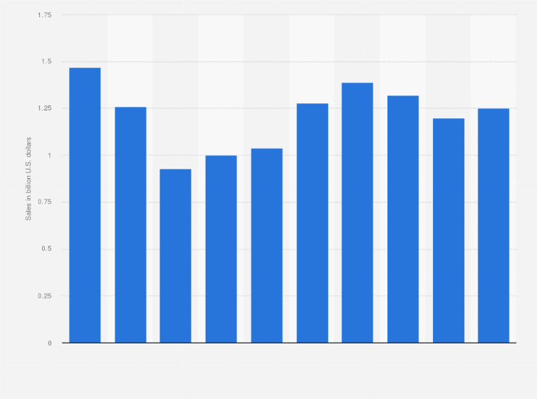 Plush Toy Manufacturers Usa Wow Blog