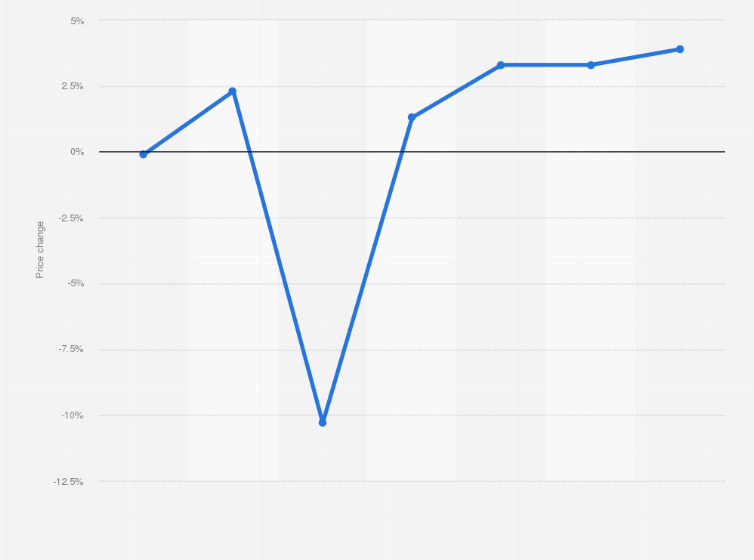 Production Cleaning Rate Chart A Visual Reference of Charts Chart Master