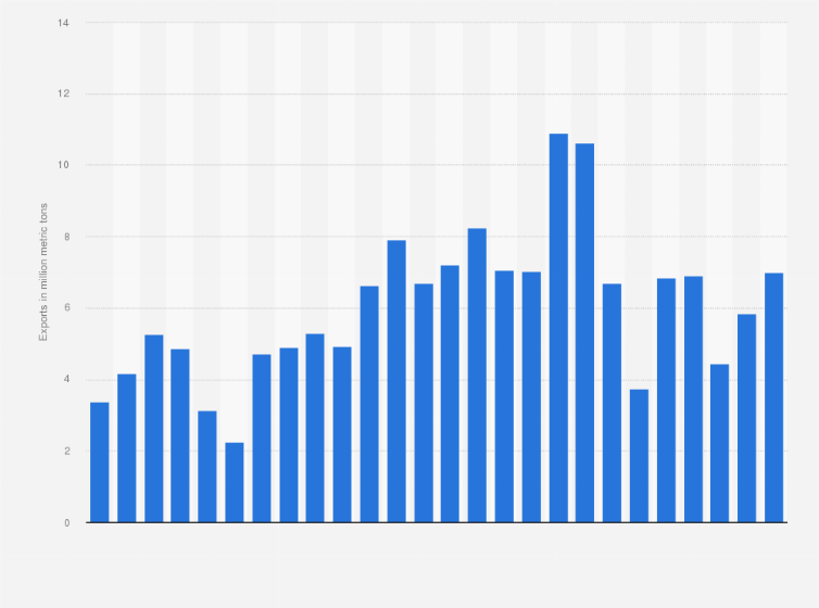 Isolierung vorsichtig Einbildung thai sugar price per ton 2019 . Eimer
