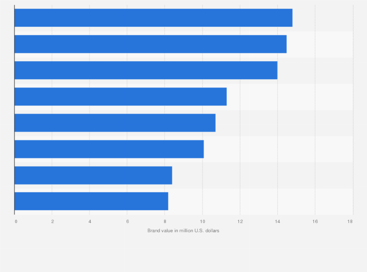 Top Fmcg Companies