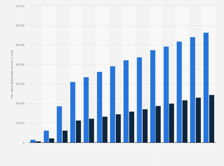 💄 Disposable in economics. Inflation causing disposable