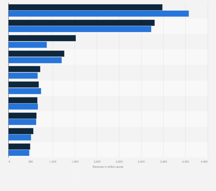 Bayer Bayer Shares Hit After 2bn Roundup Weedkiller Damages Financial