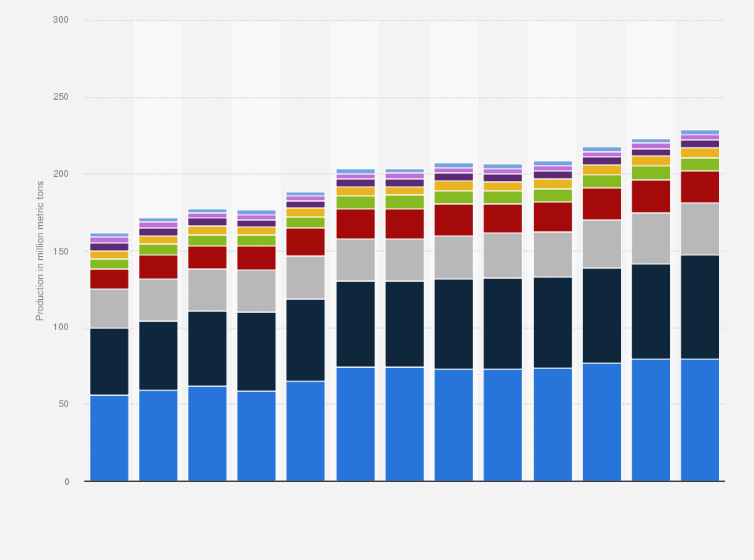 Sunflower Oil Production In The Philippines Best Flower Site
