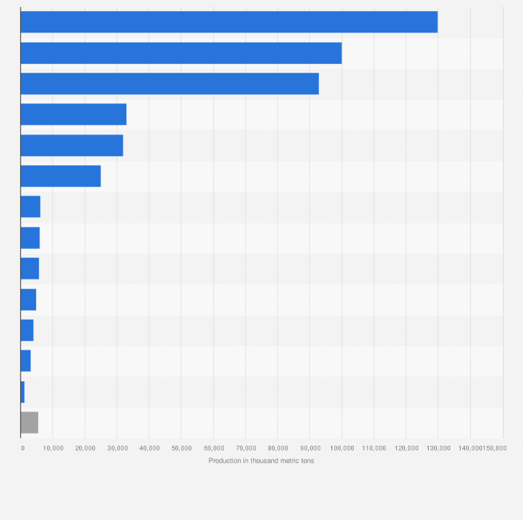 Global Bauxite Mining To 2024 Impact Of COVID19, 52 OFF