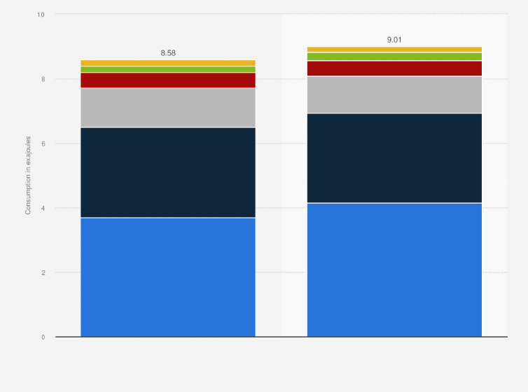 france energy consumption by sector