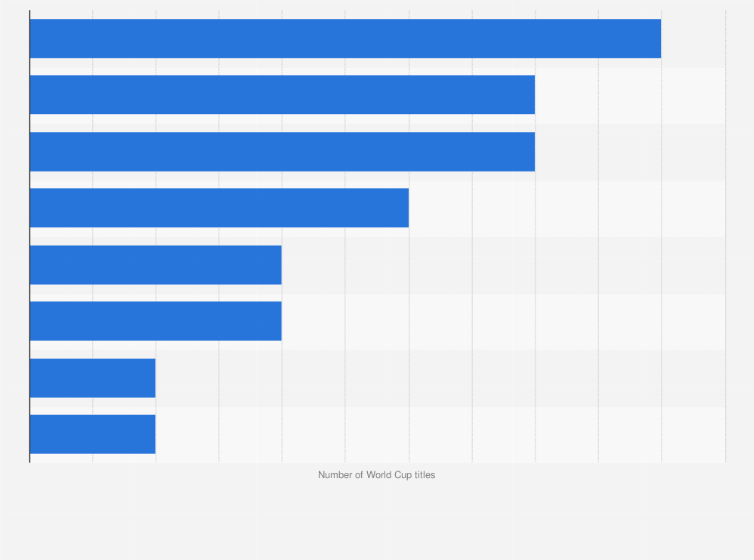 World Cup Standings 2018 Fifa World Cup 2018 Schedule Standings