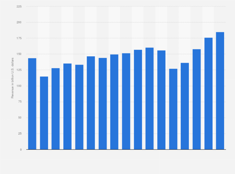 Ford Motor Company Annual Report 2020 Pdf