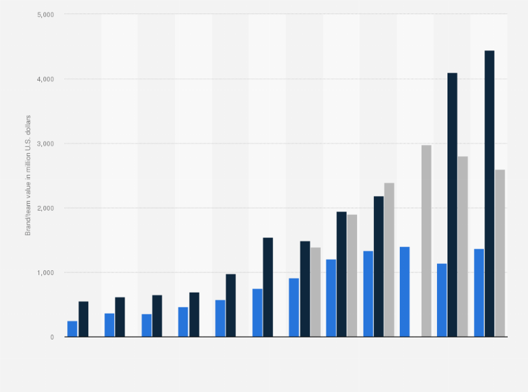 Schlagzeilen 318mn5 Liverpool Fc Sales 2022