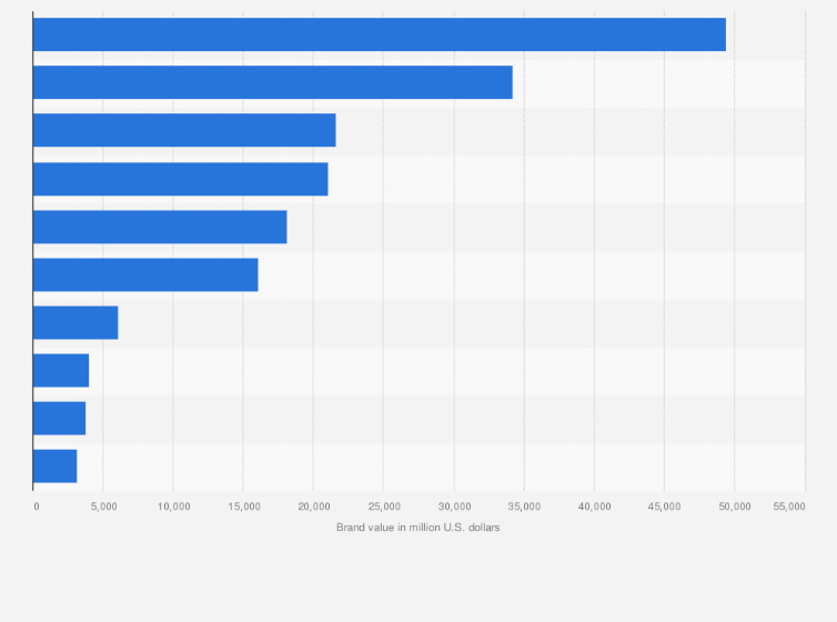 Clothes Apparel Top Brands In The World 2023 Statista, 43 OFF