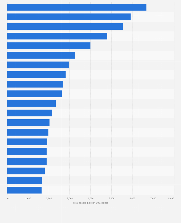Top 10 Largest Banks by Assets