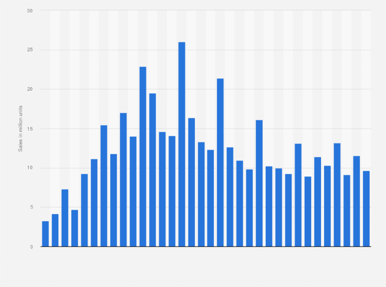 apple annual report 2018 pdf