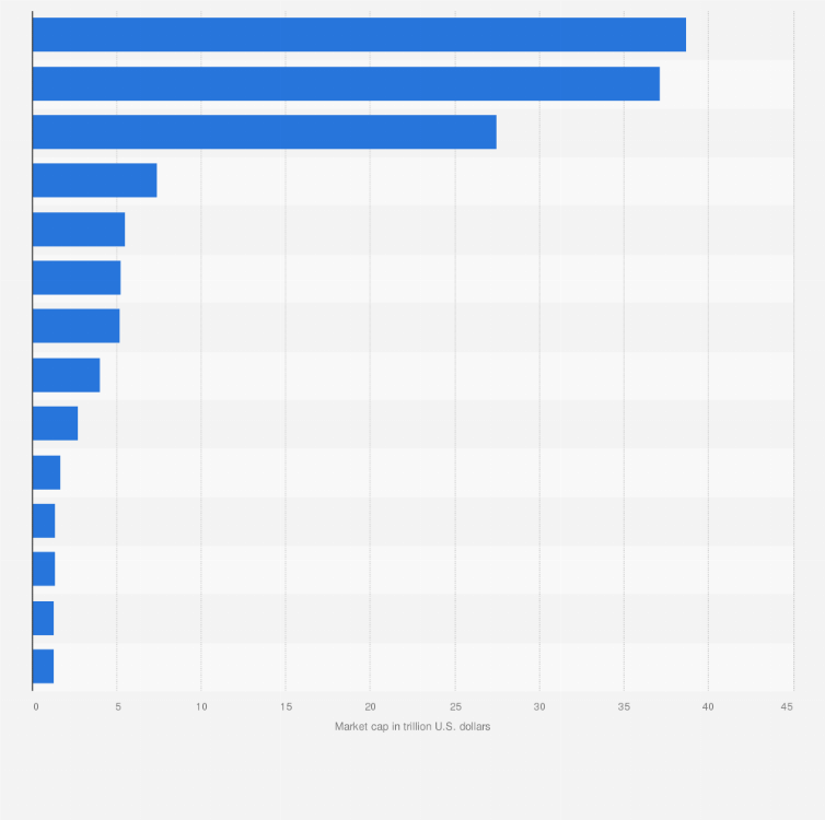 Largest Companies In The World By Market Cap Bruin Blog