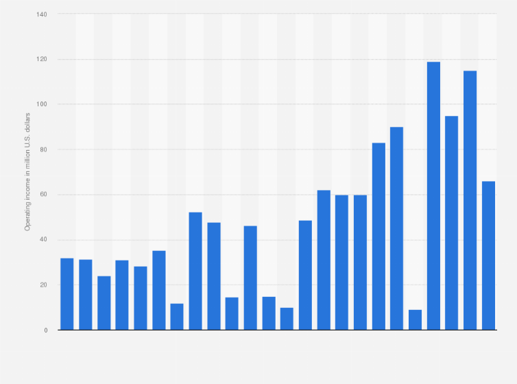 kansas city earnings tax