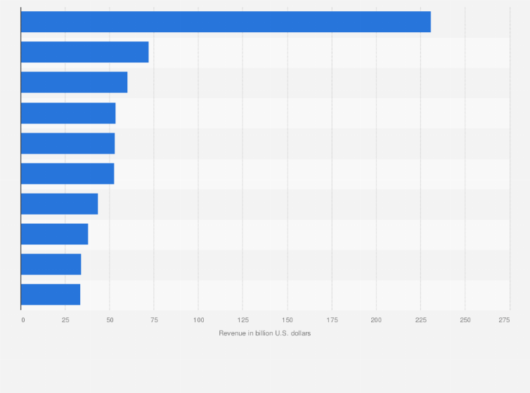 Mining, Metals & Minerals Statista