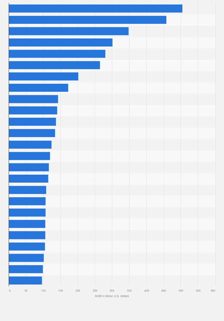 Descobrir 47+ imagem crypto hedge funds list br.thptnganamst.edu.vn