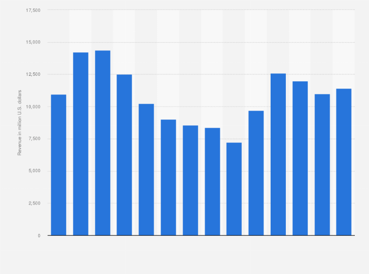 average in malaysia 2017 Samantha Rampling