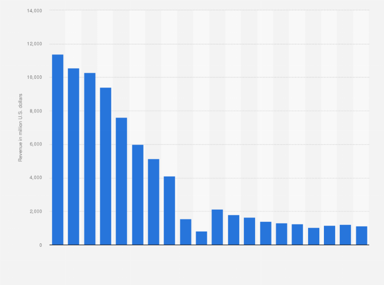 Eastman Kodak Chart A Visual Reference of Charts Chart Master