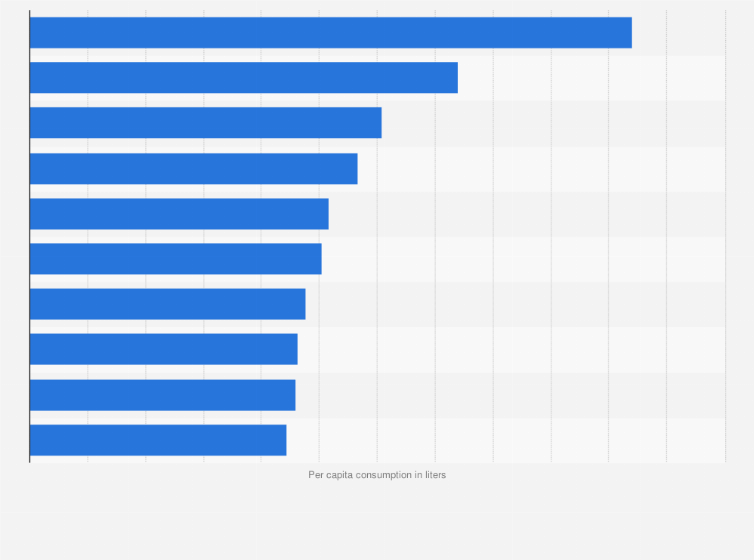 Coffee Consumption In Malaysia / Why Alcohol And Caffeine Don T Mix