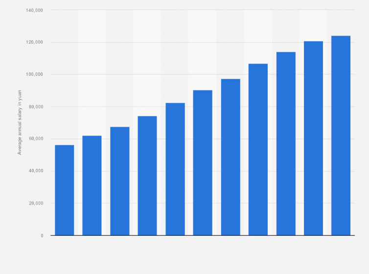 how much does nike pay chinese workers