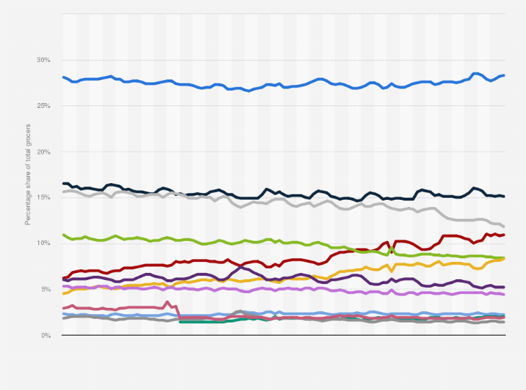 Why Did The Market Go Down In December 2018 / Stock Market On Track For