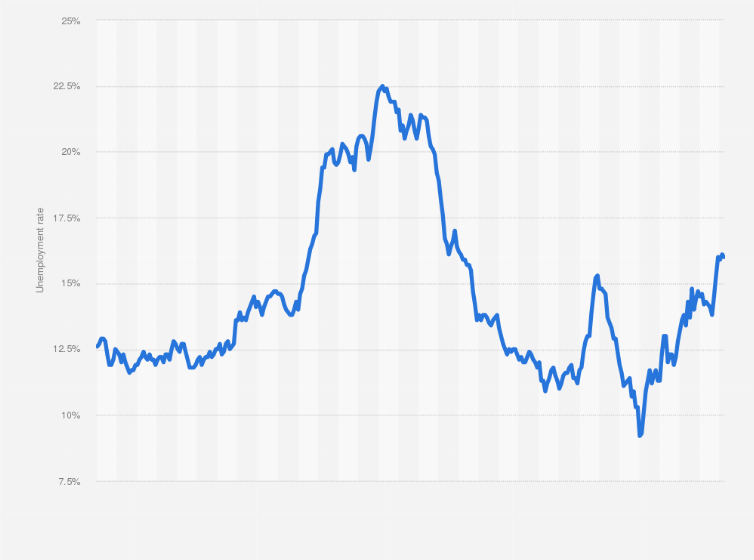2021 Unemployment Forecast Uk YEARMON