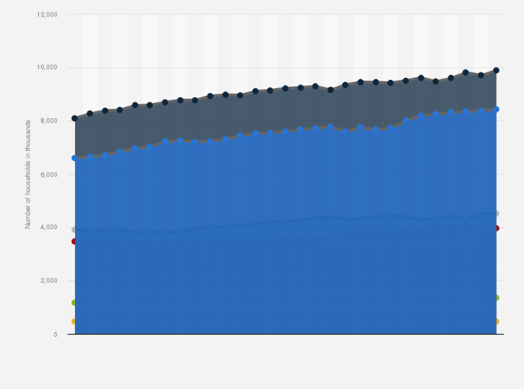 average household size germany