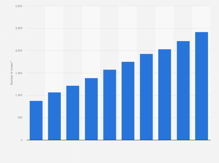 Are Dogs Allowed In Costa Coffee Shops