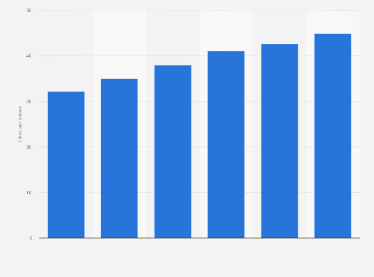 Water Consumption Per Capita By Country Chart Ponasa