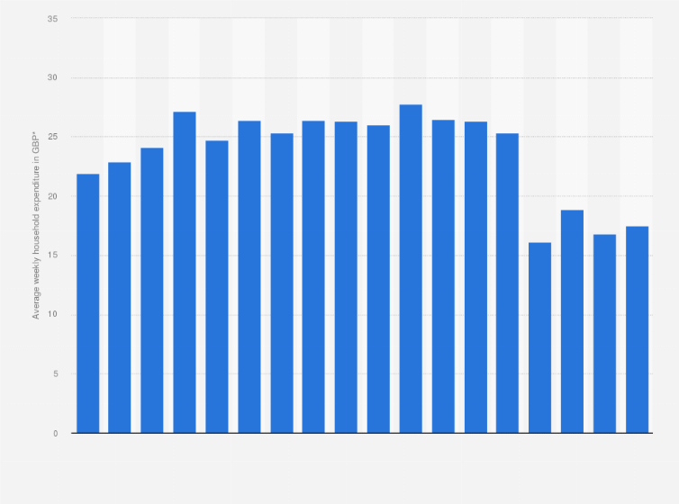 How much does the average Britain spend in a year on clothing