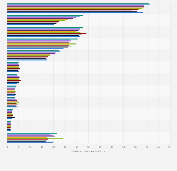 Lip Balm Industry Statistics