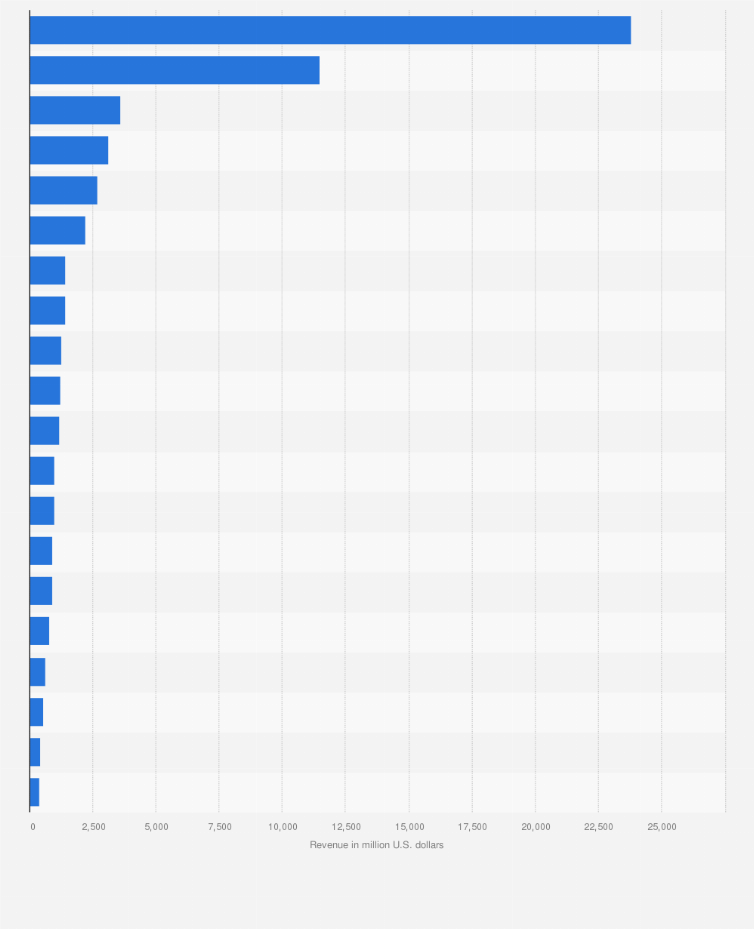 Which Country Has The Best Movie Industry In The World 10 Best Film